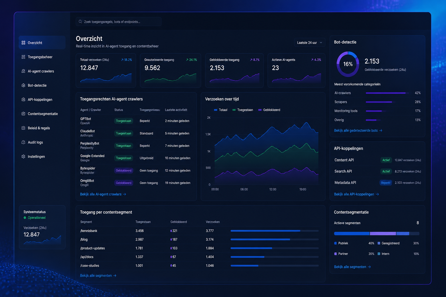 Modern dashboard met toegangsbeheer en AI-agent crawler monitoring in een zakelijke digitale omgeving