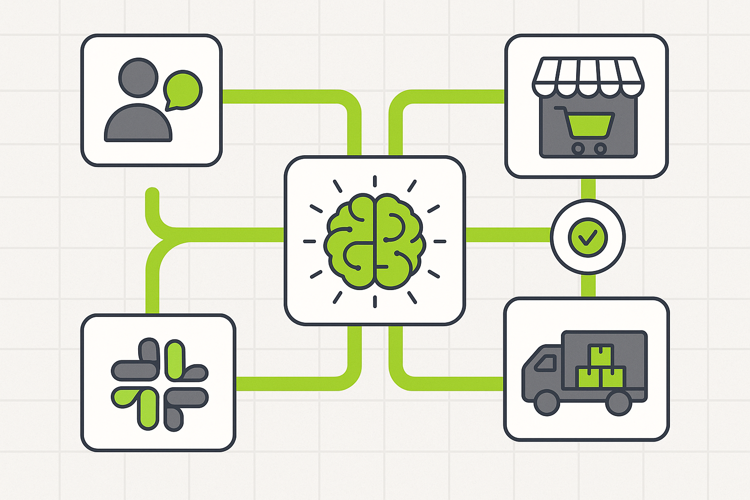 Geautomatiseerde bedrijfsworkflow met AI in klantcontact, e-commerce en supply chain