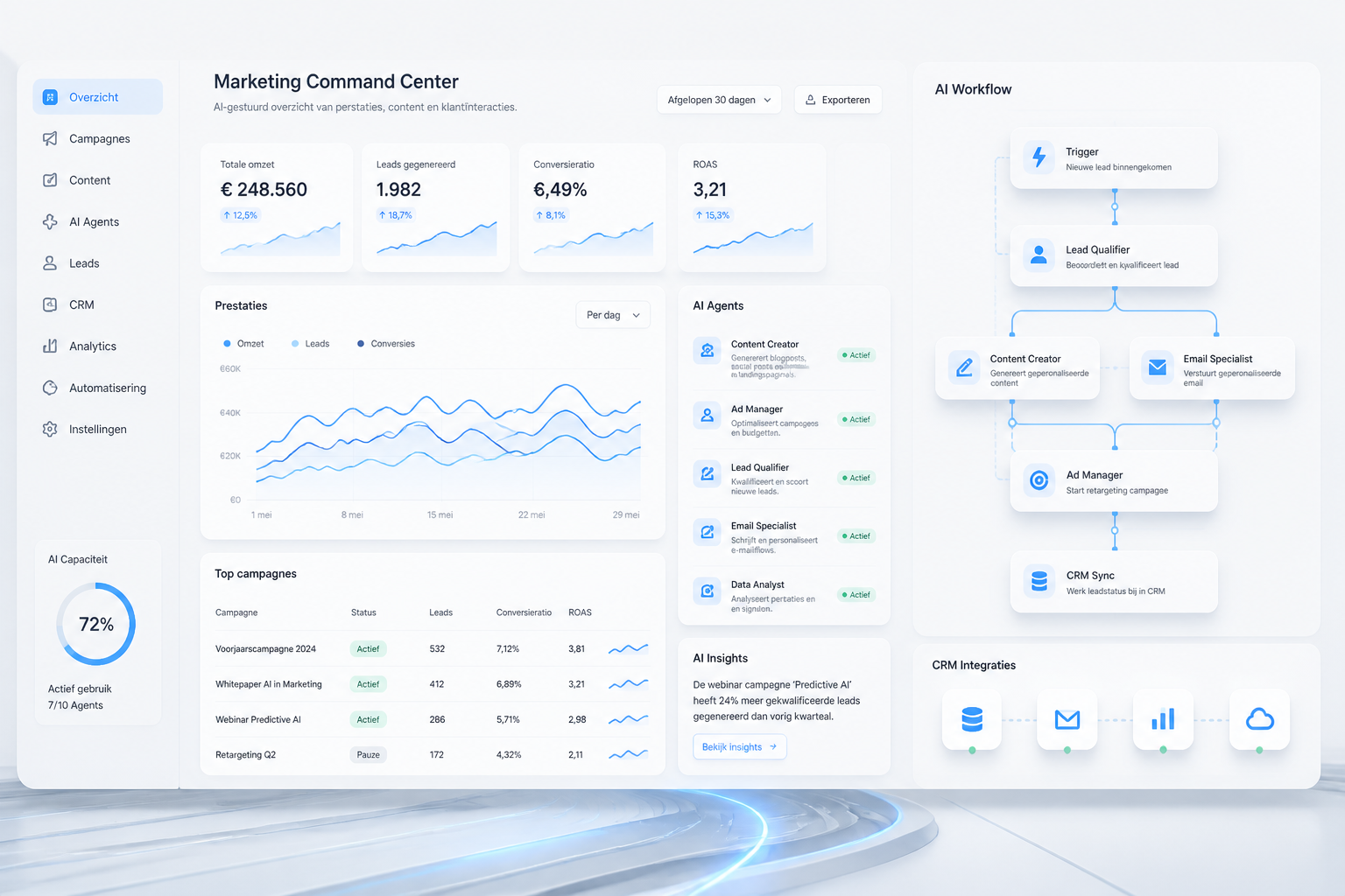 Modern AI-gedreven marketingdashboard dat agentische workflows toont voor contentcreatie, advertentiebeheer en klantcontact