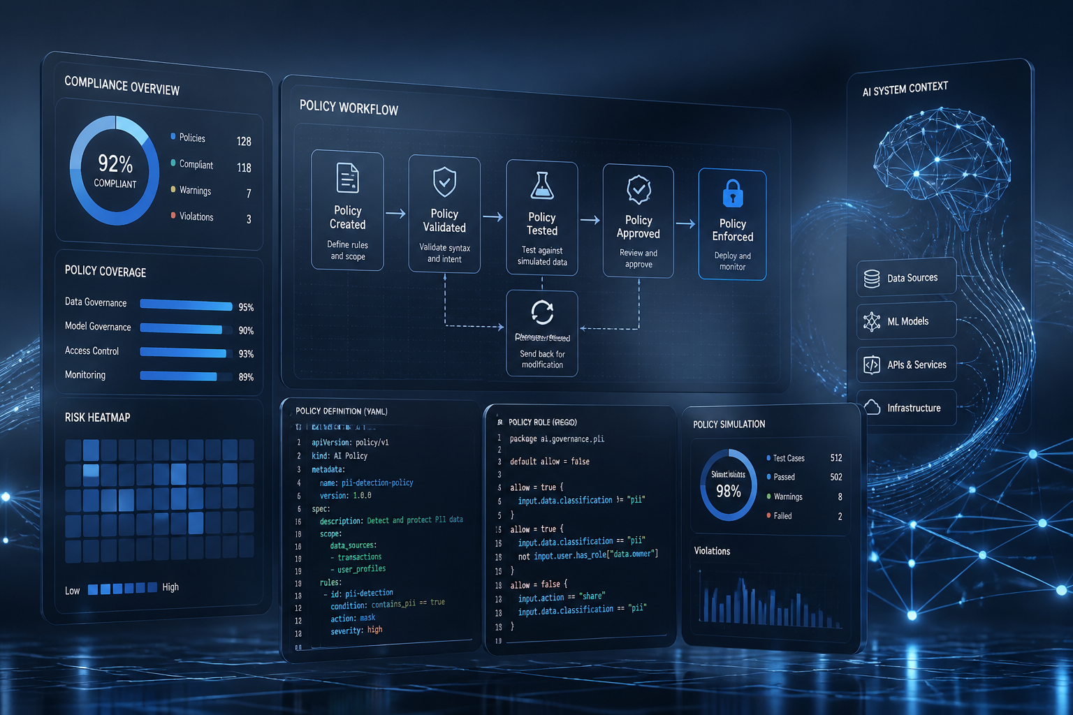 Abstracte weergave van AI-policy as code in een moderne enterprise-omgeving met compliance dashboards en workflow-automatisering